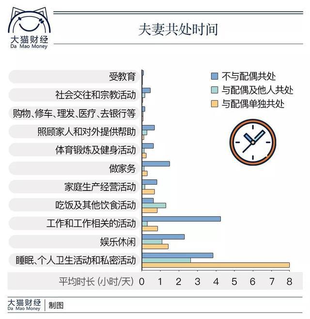 扎心报告，有多少夫妻在一起是为了钱？