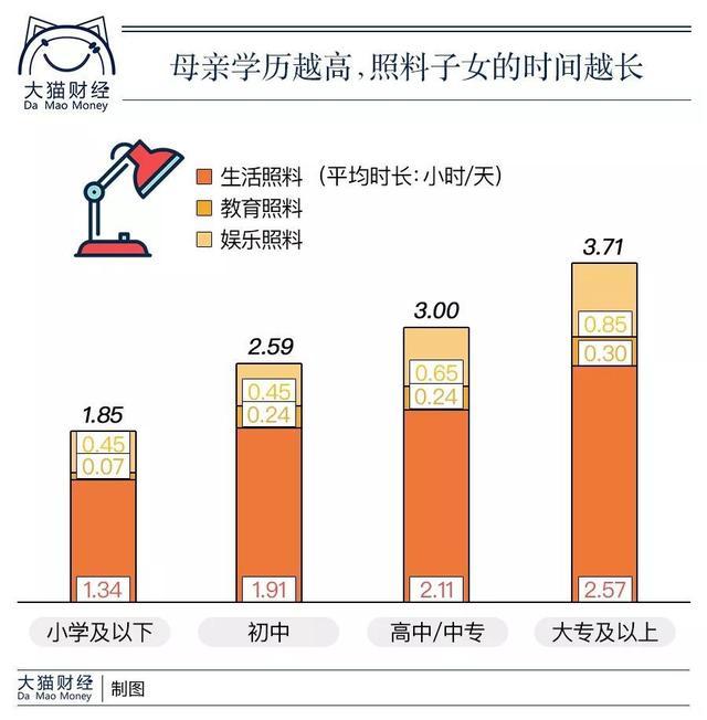 扎心报告，有多少夫妻在一起是为了钱？